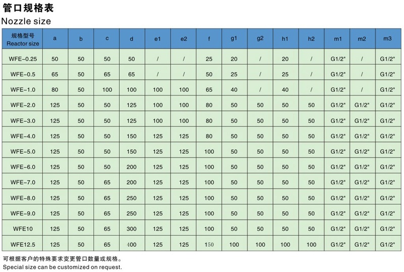 搪玻璃薄膜蒸發(fā)器管口規(guī)格表