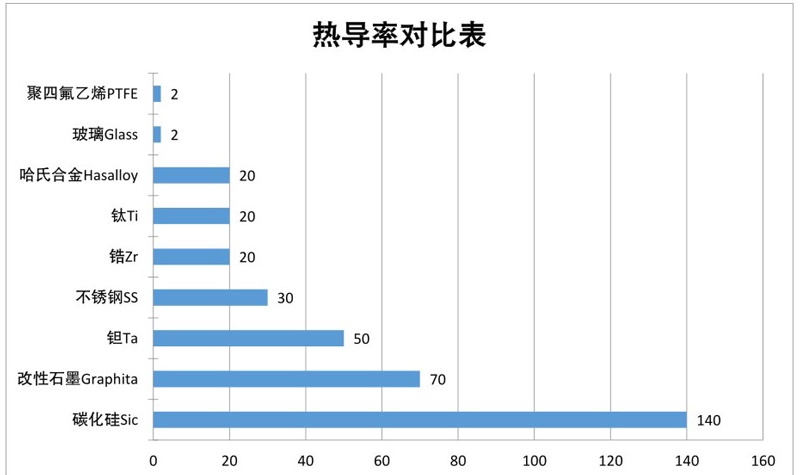 碳化硅換熱器熱導率對比表