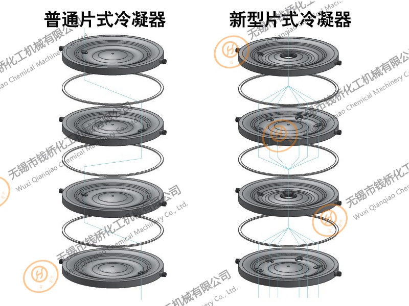 搪玻璃新型片式冷凝器與普通型冷凝器性能參數(shù)對比圖